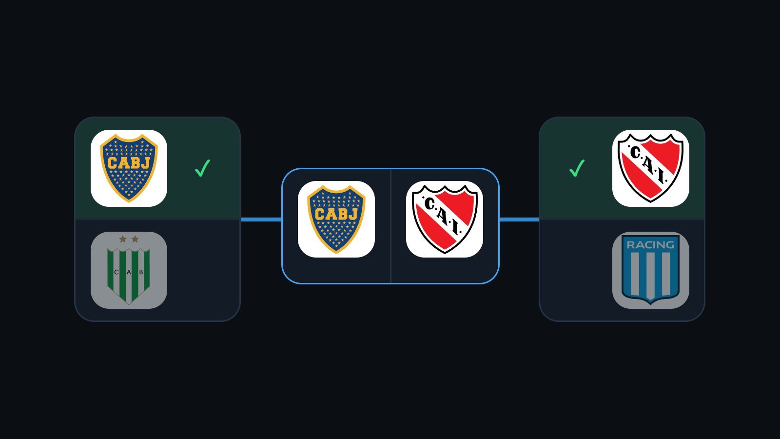 Four-team bracket: two semifinals with the winner ticked and a final still to pick